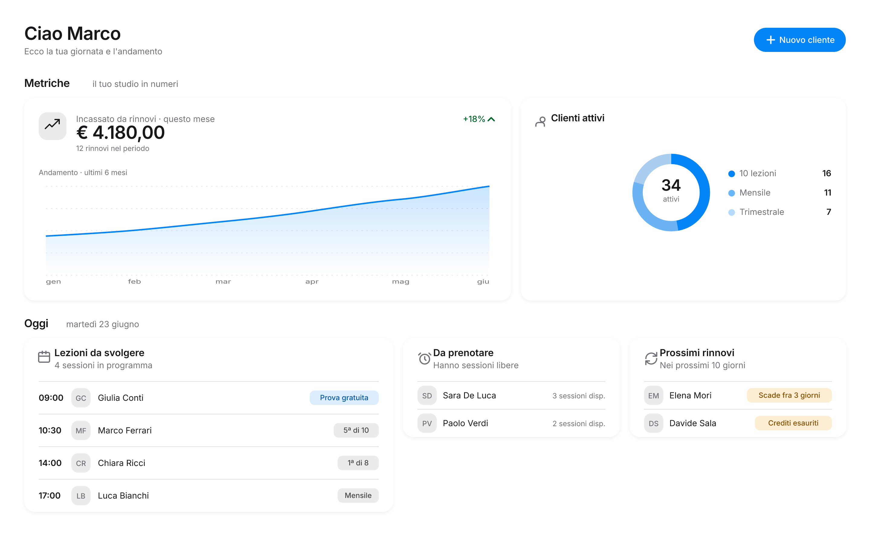 Software dashboard showing sustainability metrics including energy use, emissions trend, and goal progress